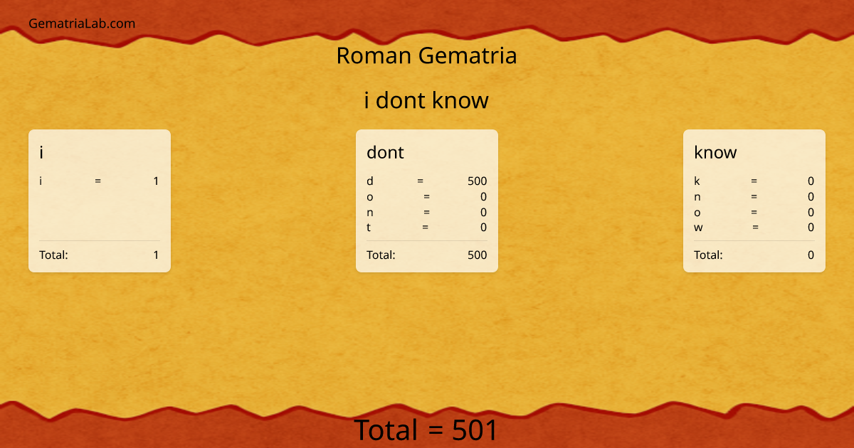 i dont know in roman Gematria